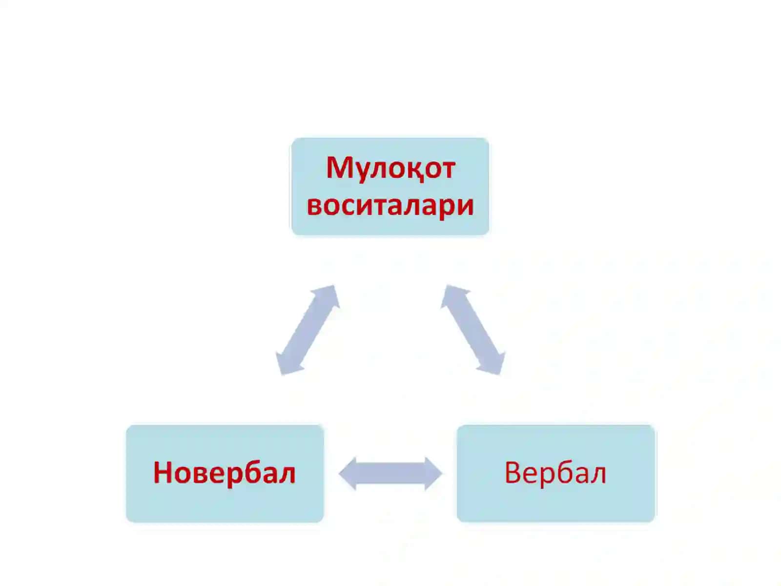 "Мулоқот кўникмалари”тренинги 4