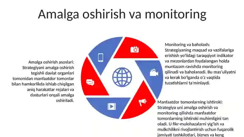 Oʻzbekistoning Ijtimoiy-Siyosiy Rivojlanish Strategiyasning Qabul Qilinishi 4