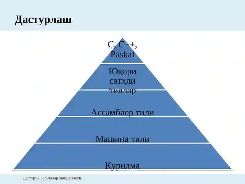 С/С++ дастурлаш тиллари 4