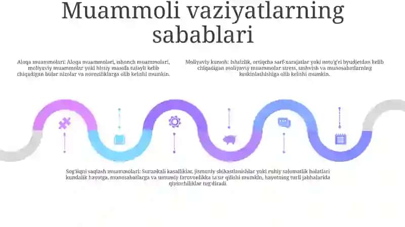 Muommoli Vaziyat Va Uni Hal Qilish Metodlari 4