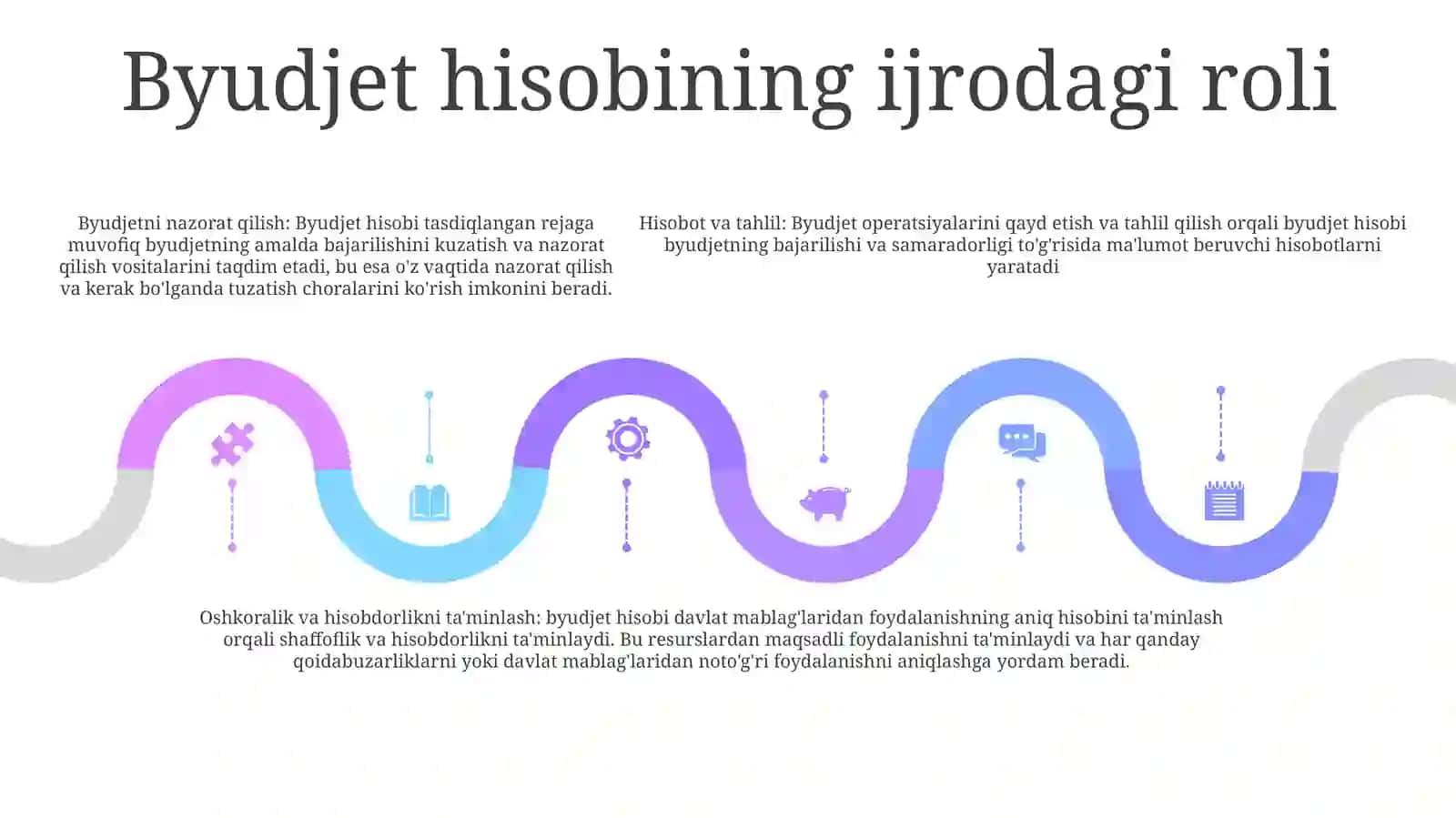 Byudjet Hisobining Byudjet Ijrosi Sohasidagi Vazifalari 4