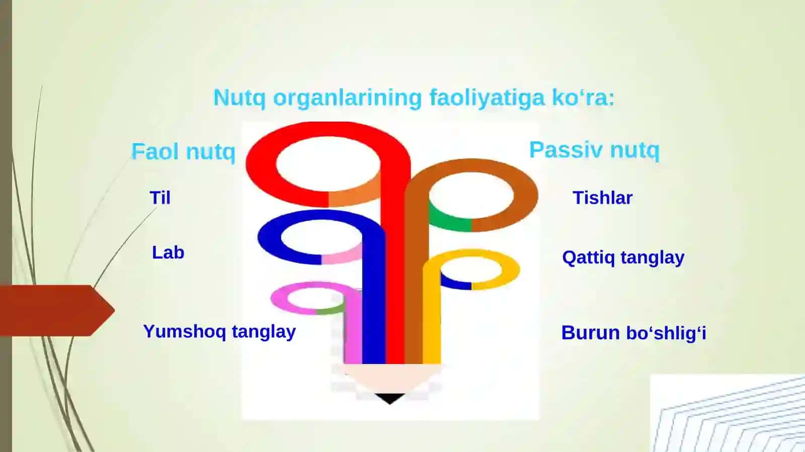 Og’zaki va yozma nutqni rivojlantirish usullari 4