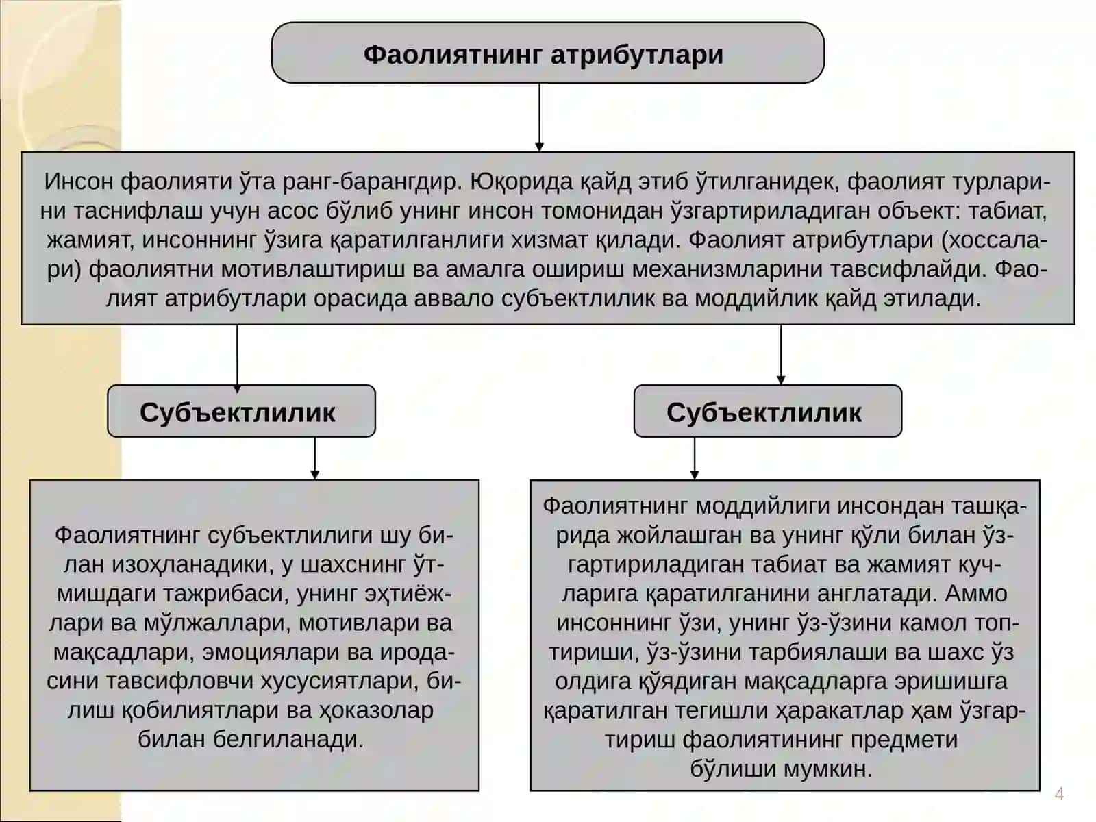 Фаолият фалсафаси 4