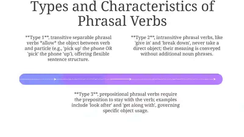Phrasal Verbs: Definition, Types, and Key Characteristics 4