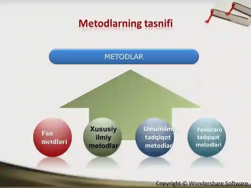 Falsafaning metod, qonun va kategoriyalari 4