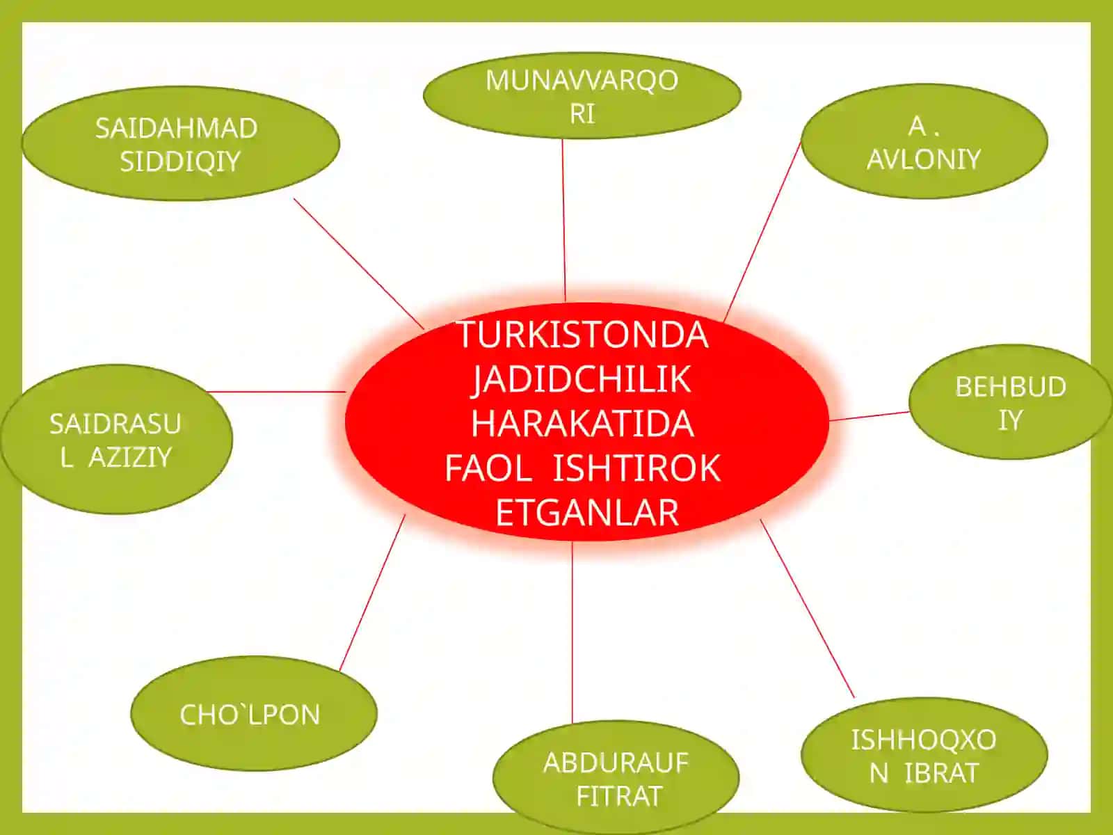 JADID MARIFATPARVARLARI VAA. AVLONIY, ABDUQODIR SHAKKURIY, BEHBUDIYLARNING PEDAGOGIK QARASHLARI 4