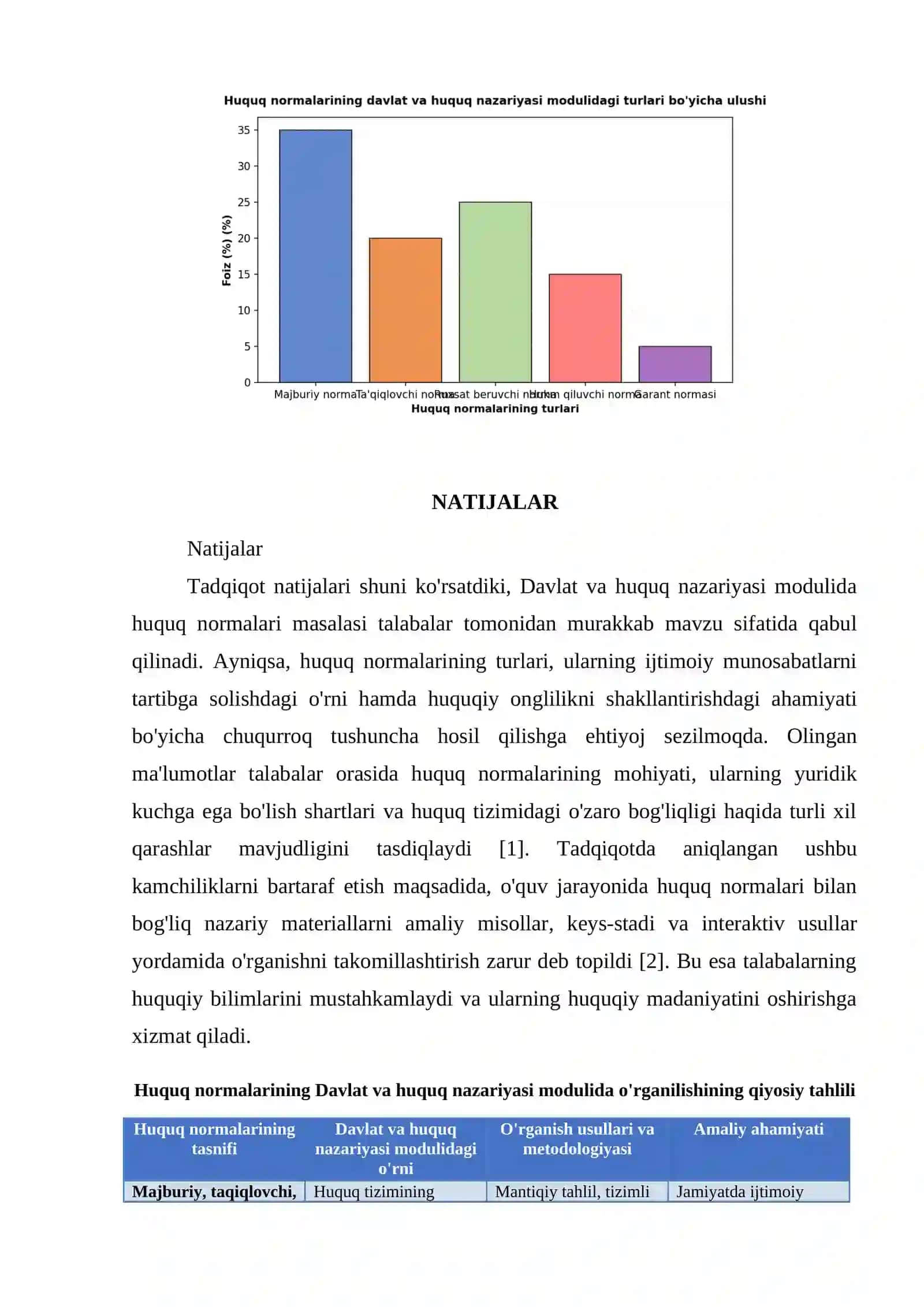 DAVLAT VA HUQUQ NAZARIYASI MODULIDA HUQUQ NORMALARI 4