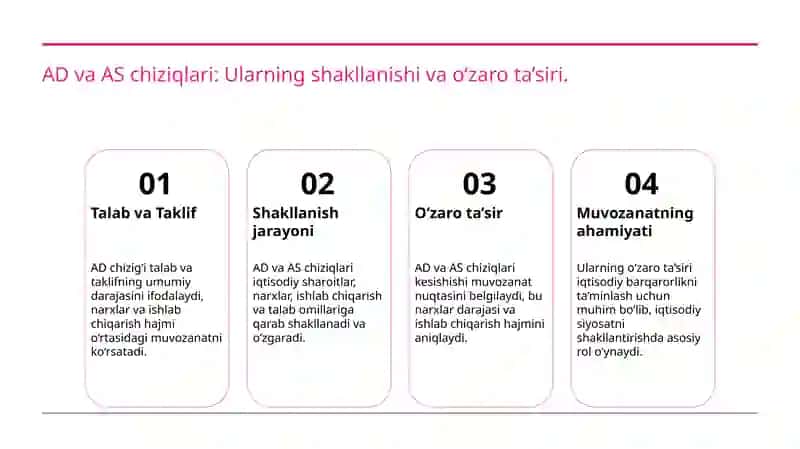 AD-AS modelida makroiqtisodiy muvozanat. 4