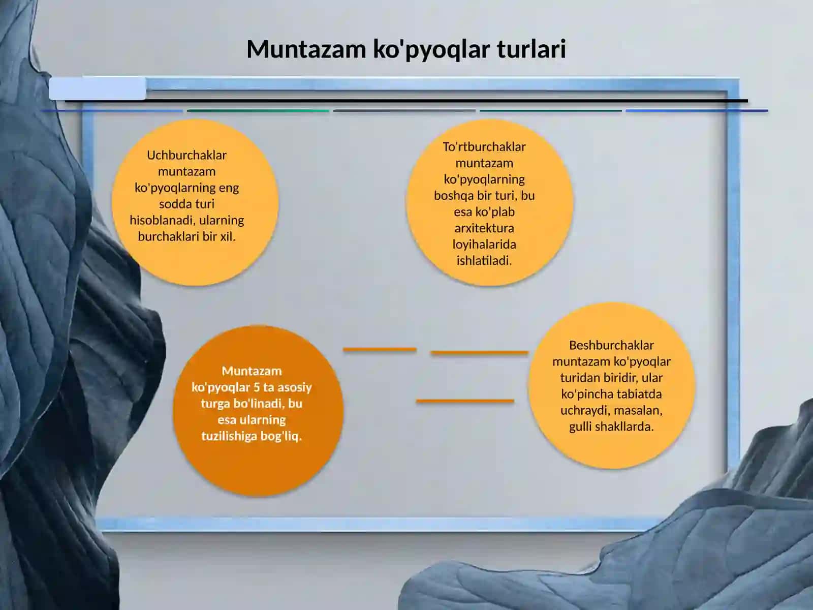Muntazam ko'pyoqlar 4