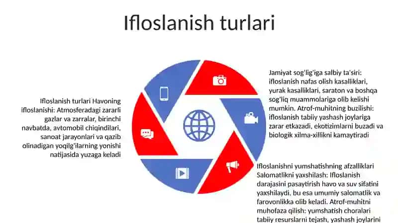Ifloslanish Va Jamiyat Manfatlari 4