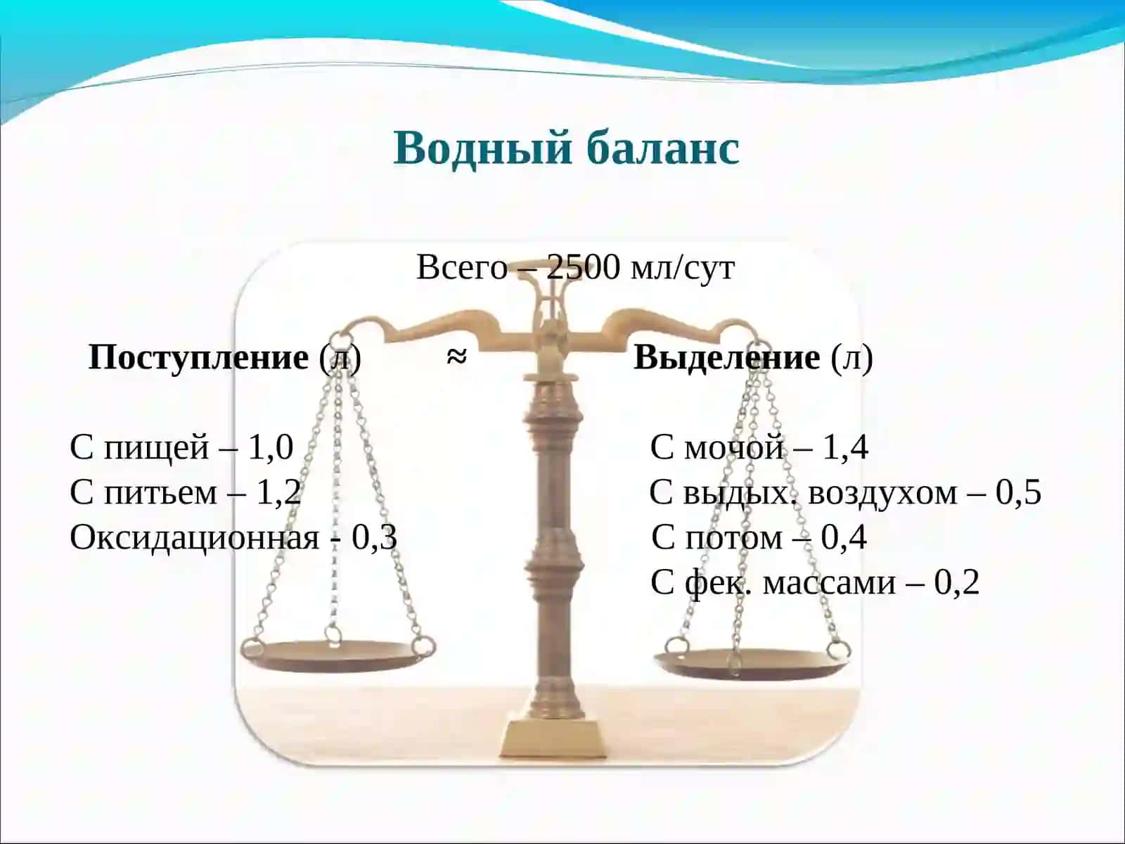 Объемные константы 4