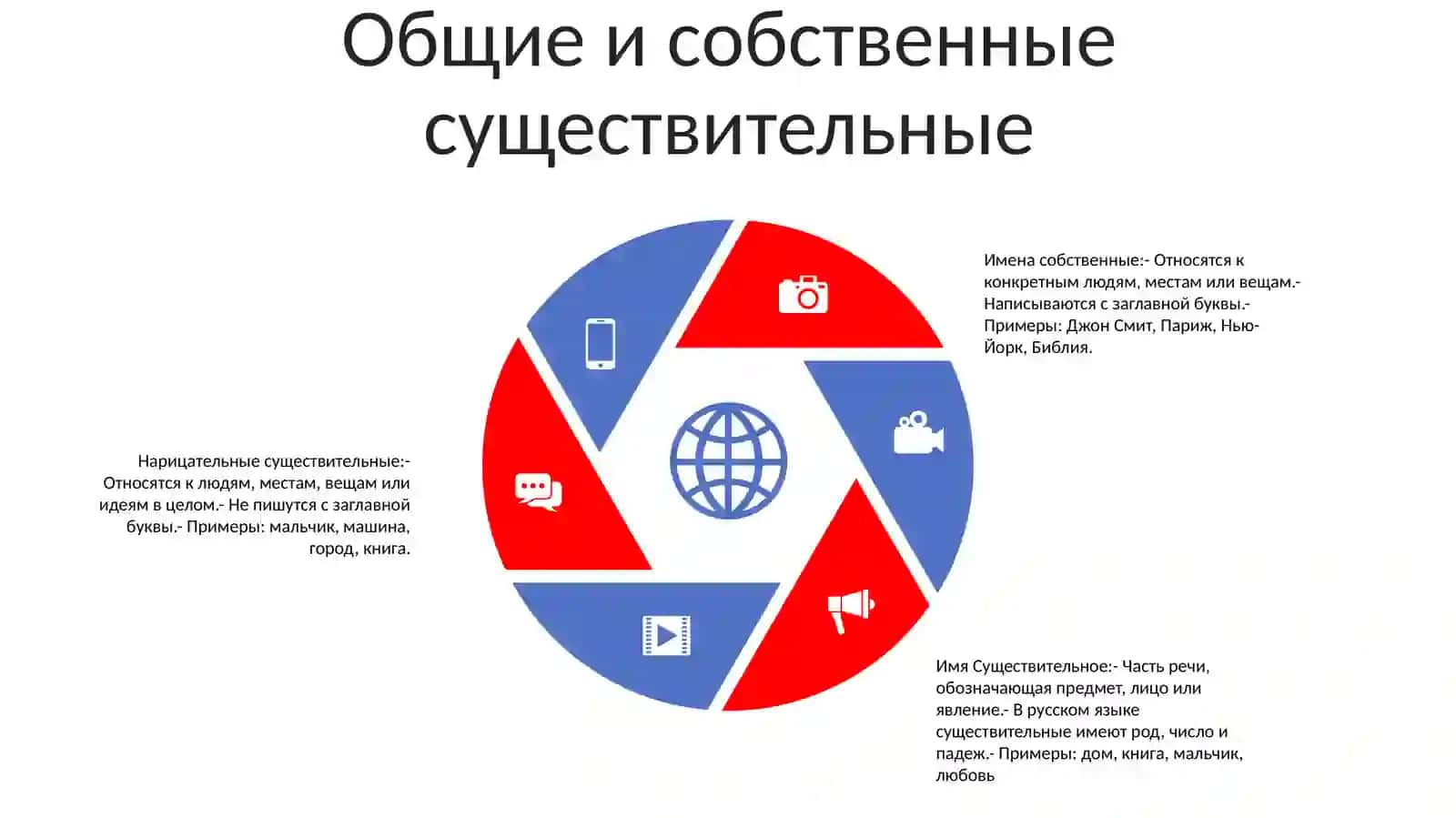 Имя Существительное 4