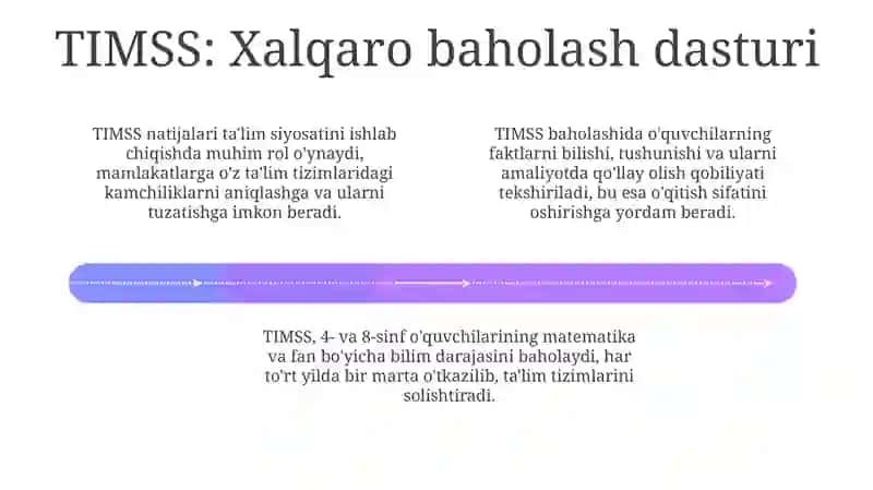 TIMSS xalqaro baholash dasturlari: mazmuni va mohiyati 4