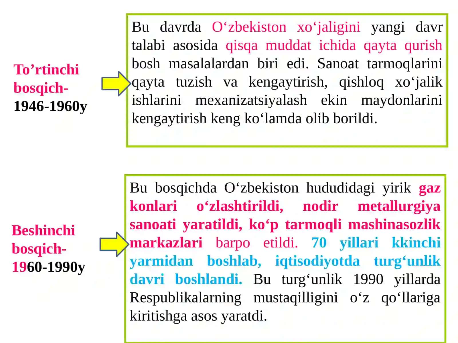 O‘zbekiston sanoati 4