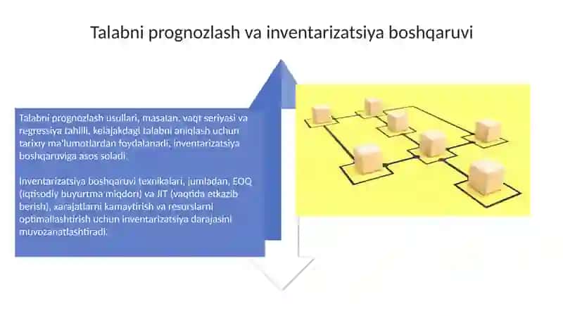 Logistik zanjir bosqichlari va boshqaruvi 4