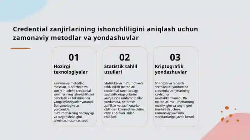 Tarqatilgan tarmoqlarda credential zanjirlarini baholash va optimallashtirish usullari 4