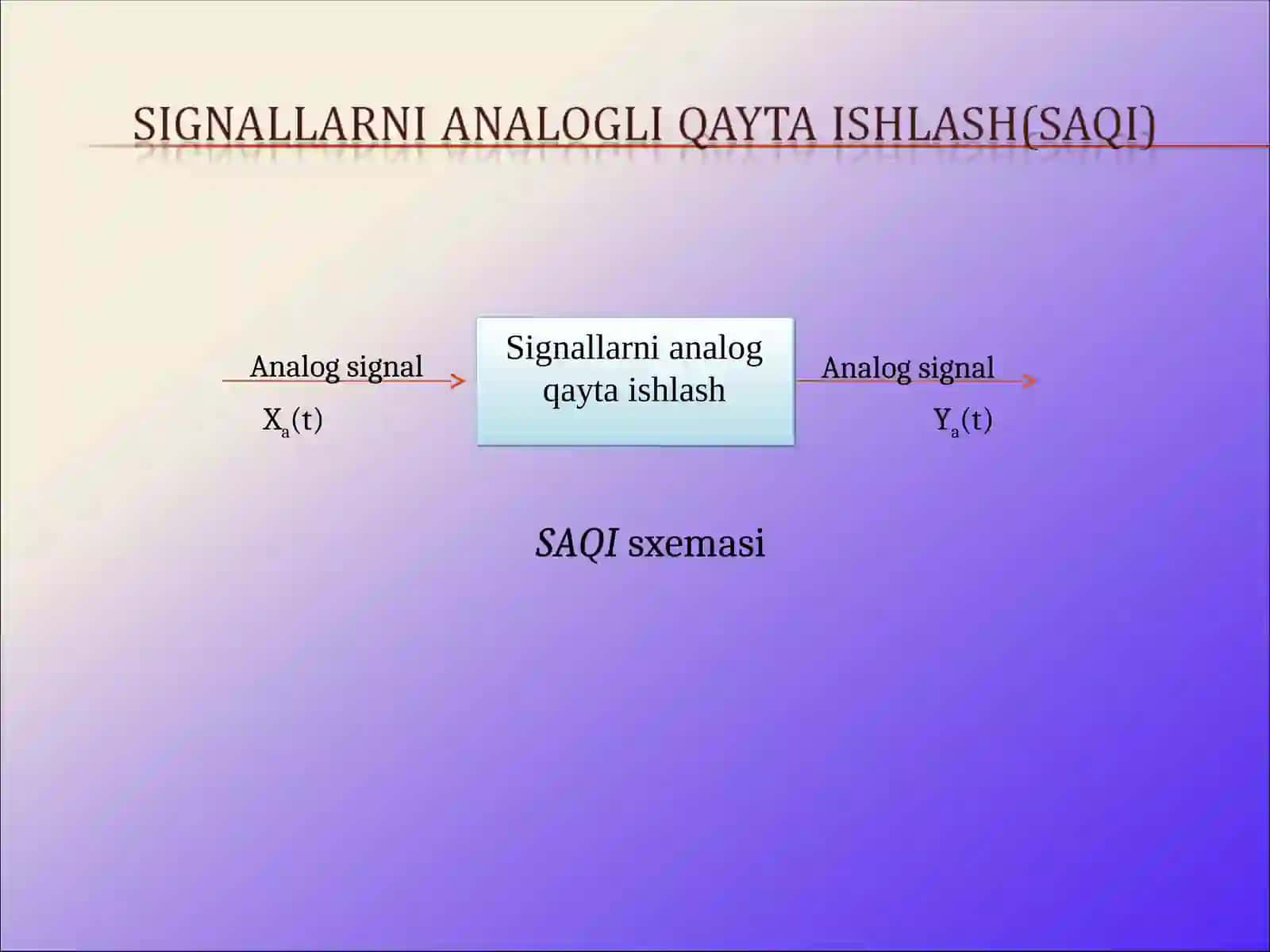 Signallarni raqamli qayta ishlash masalalari 4