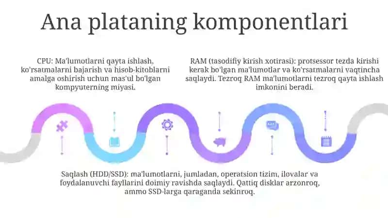 Kompyuter Blokini Qismlarga Ajratish 4