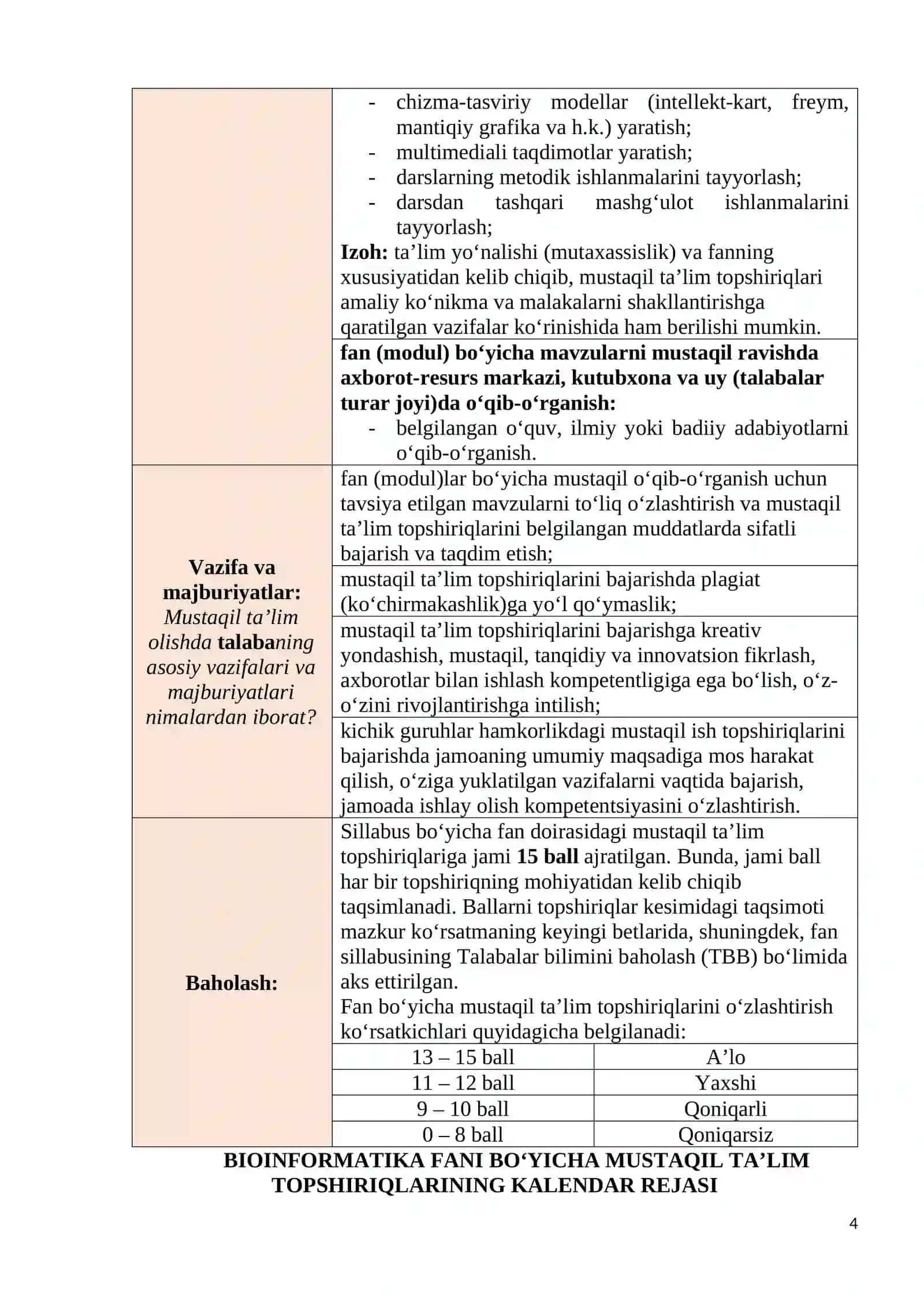 Bioinformatika Fanidan Mustaqil Ta’lim Topshiriqlarini Bajarish 4