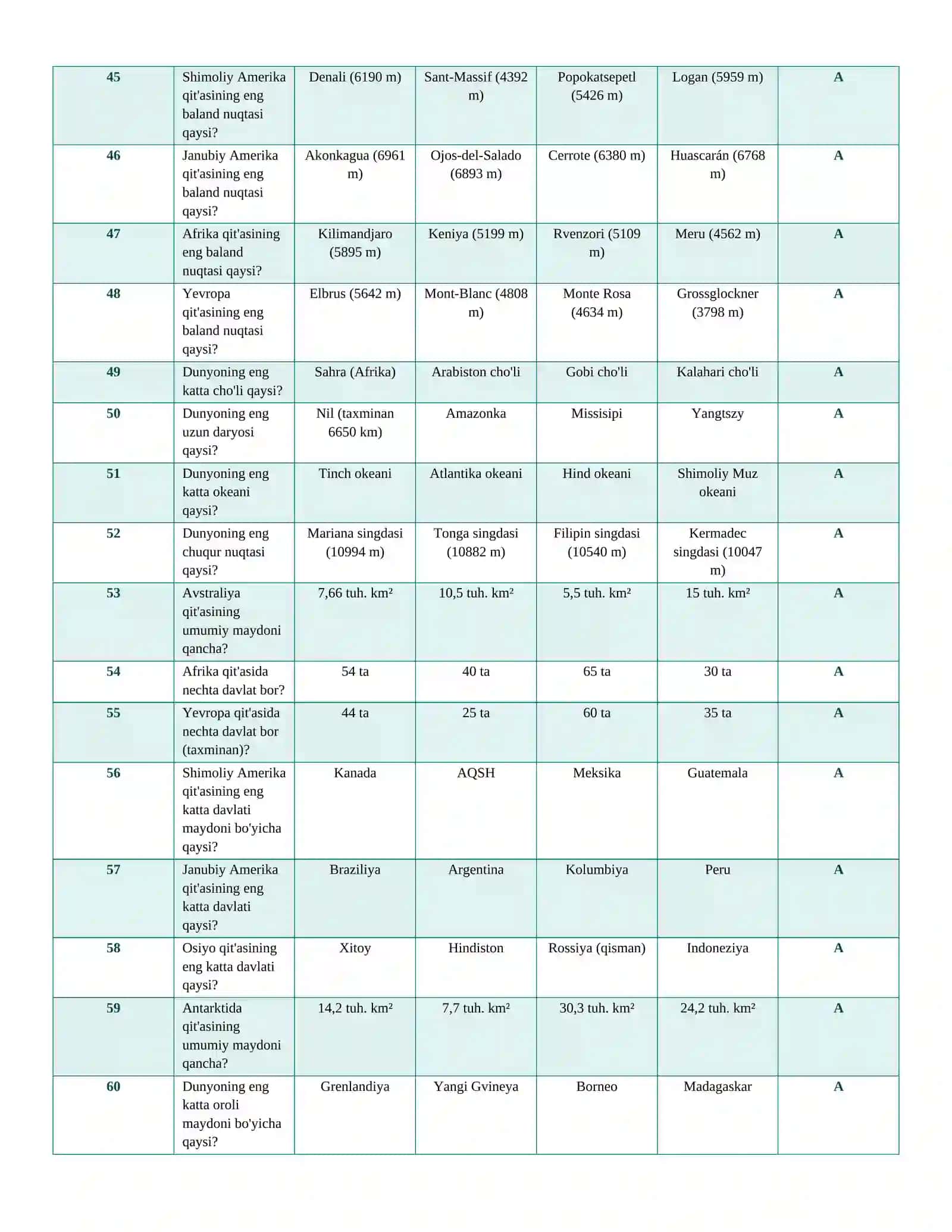 ARGOS_GEOGRAFIYA_150_test 4