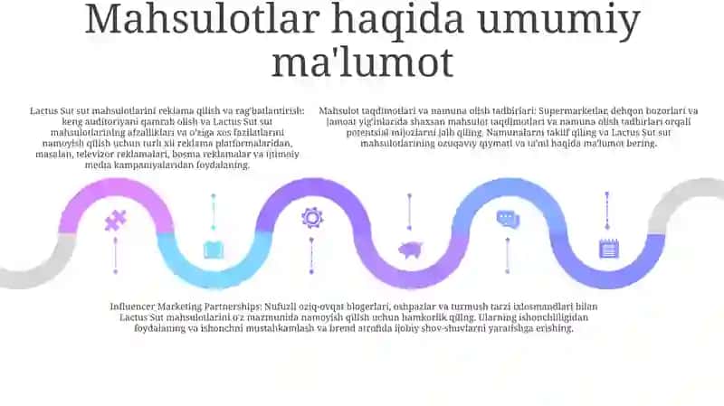 Laktus Sut Mahsulotlari Tarixi 4