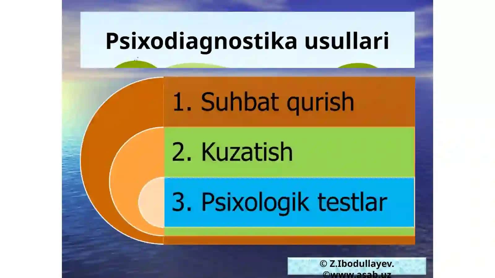 psixoanaliz va psixodinamik terapiya gishtaltpsixalogiya va bixeviorizm 4