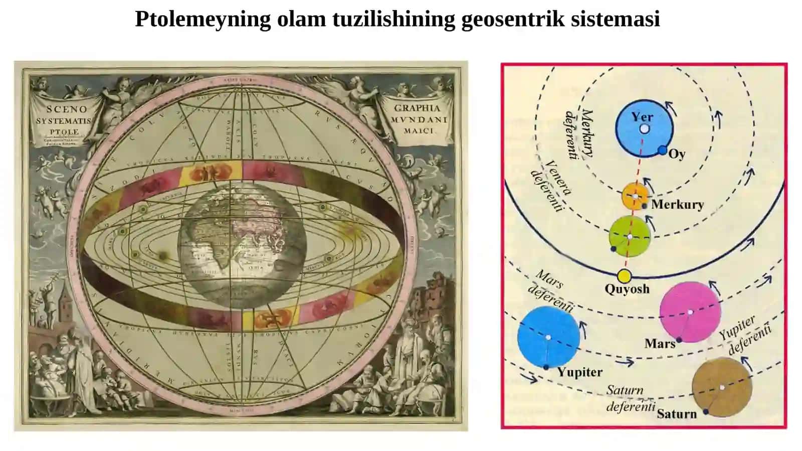 11-sinf Astronomiya dars ishlanma. Quyosh sistemasining tuzilishi 4