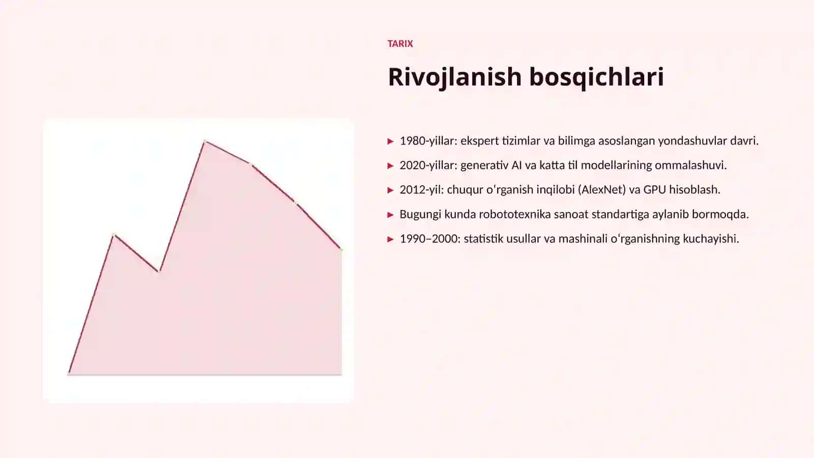 SUNʼIY INTELLEKT • PROFESSIONAL TAQDIMOT 4