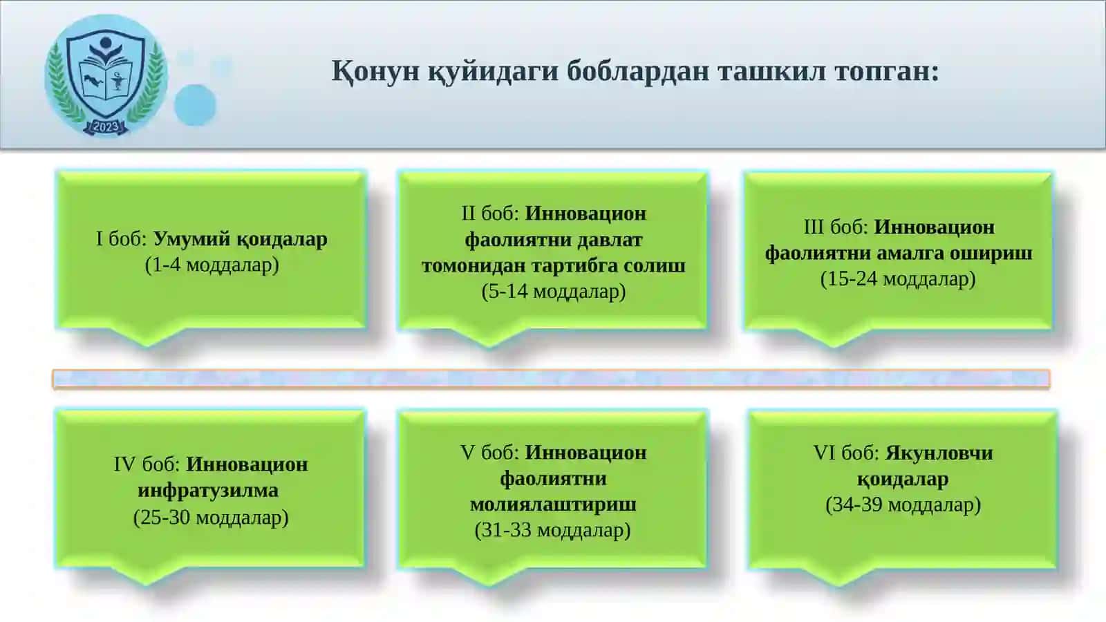 ИННОВАЦИОНФАОЛИЯТТЎҒРИСИДА 4