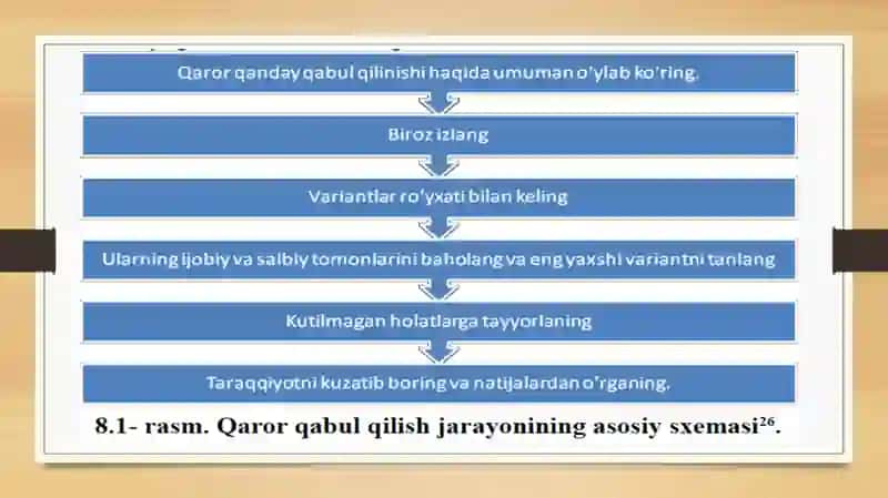 Ratsionalqarorlarqabulqilishusullari 4