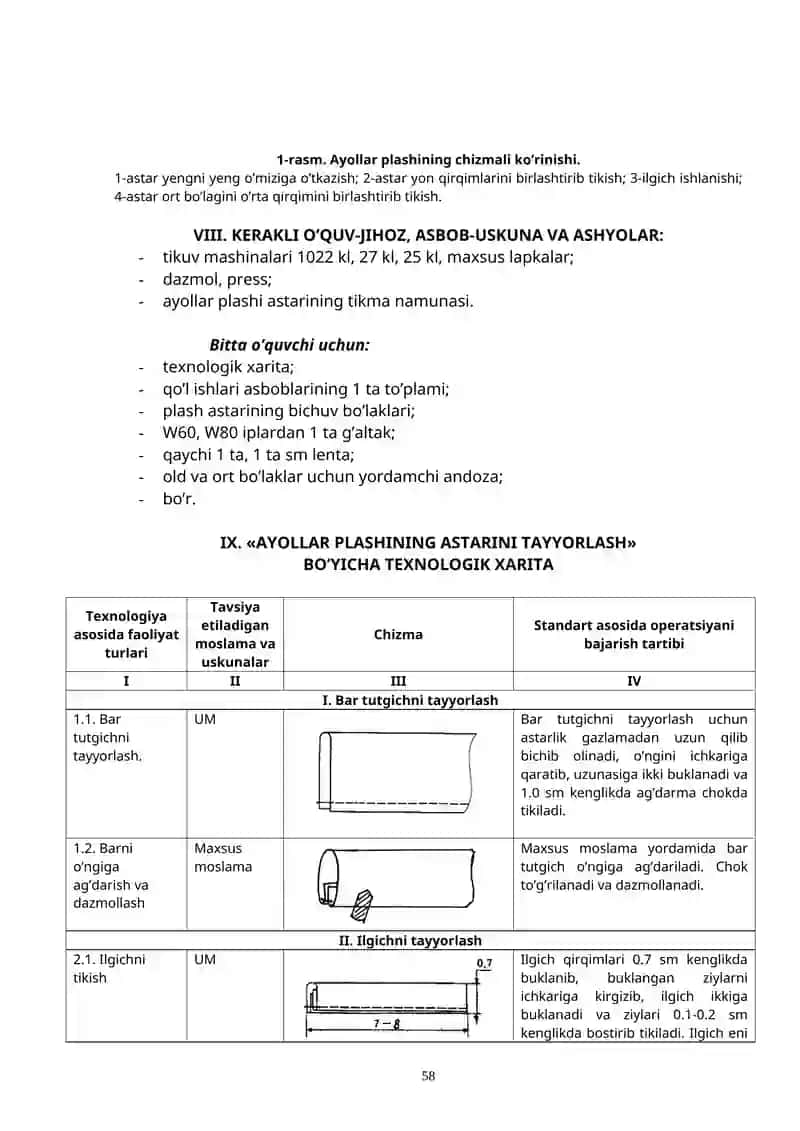 Ayollar plashining astarini tayyorlash 4