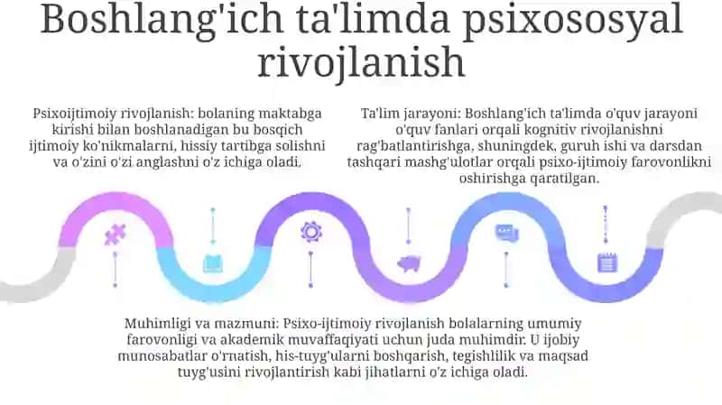 Boshlang‘Ich Ta‘Limda Tarbiya Jarayoni Mohiyati Va Mazmuni 4