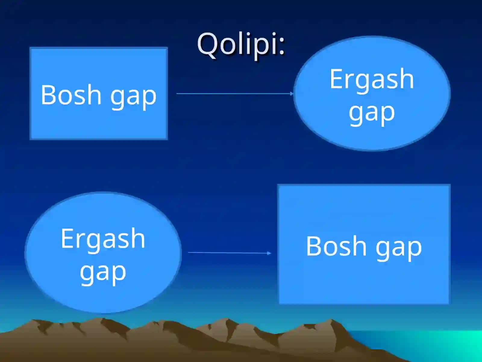 Ergashgan qo’shma gaplar 4