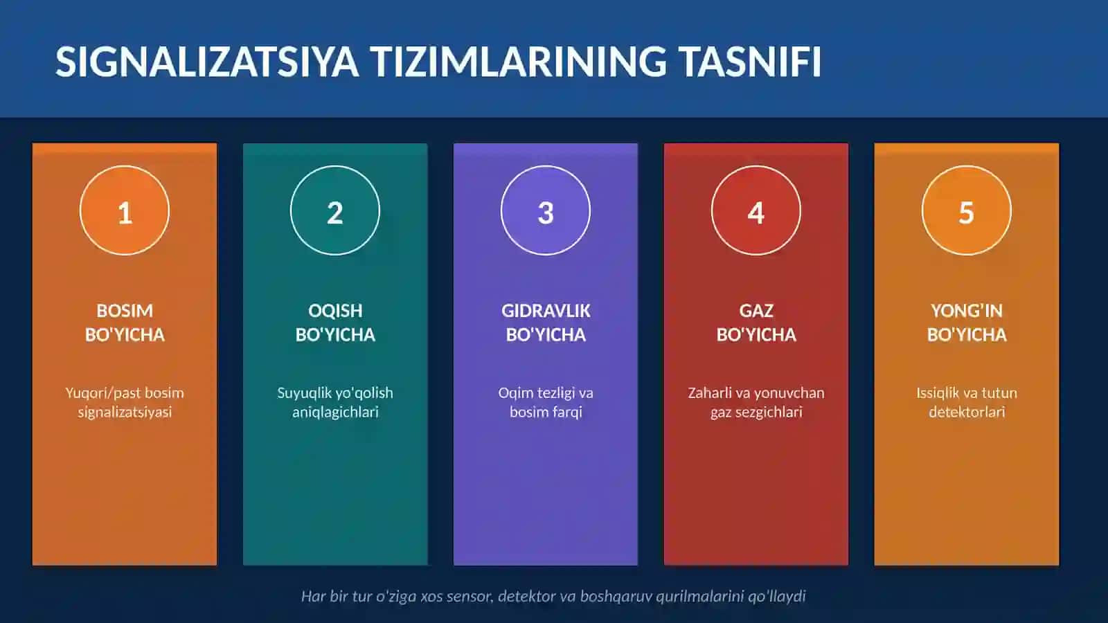 Quvur avariya signalizatsiyasi + taqdimot 2026 4