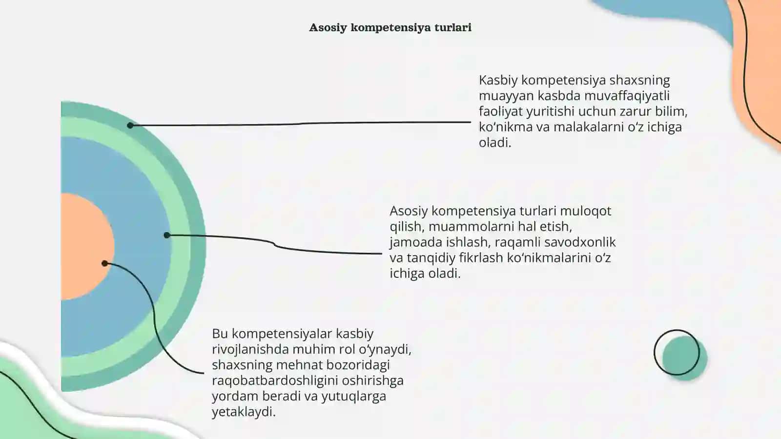 Kasbiy kompetensiya 4