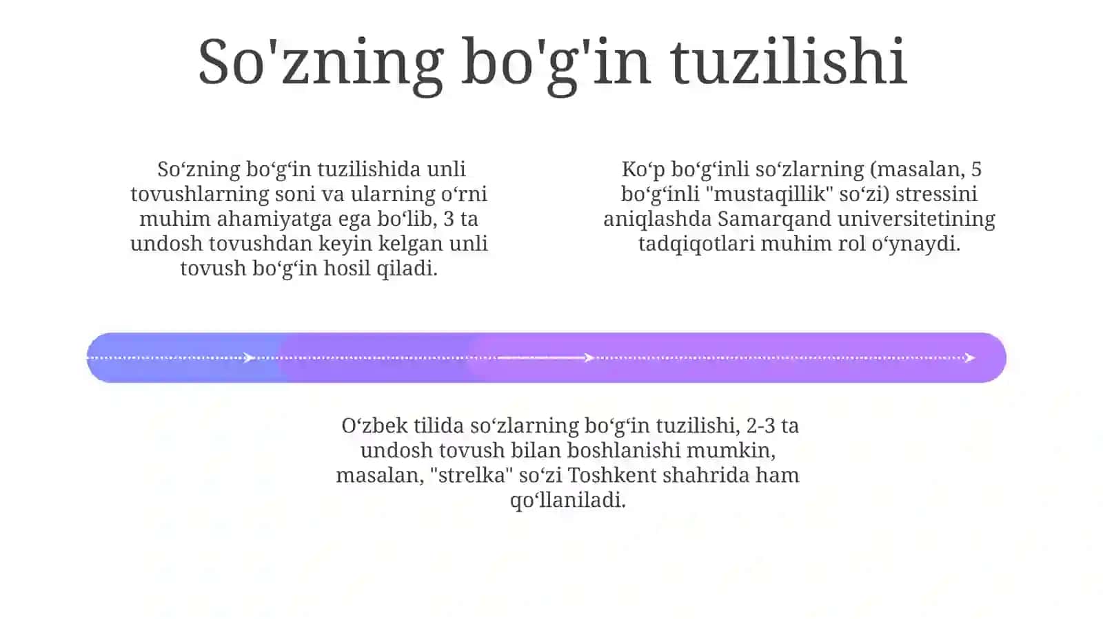 O'zbek tilshunosligida urg'u va bo'g'in 4