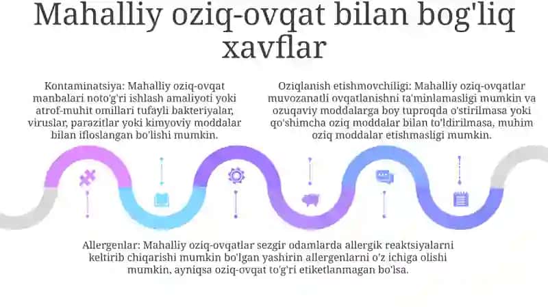 Mahallaiy Tamoqdan Foydalanish Va Uni Hafsizligini Taminalash 4