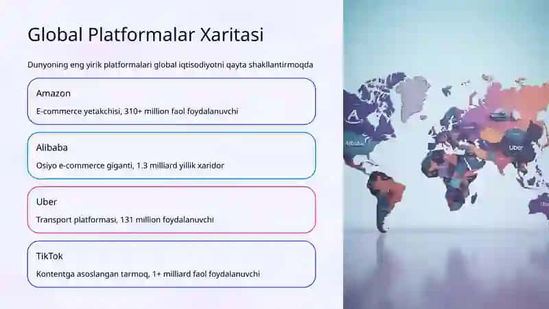 Platforma Iqtisodiyoti va Tarmoq Effektlari: Raqamli Dunyoning Yangi Qonuni 4