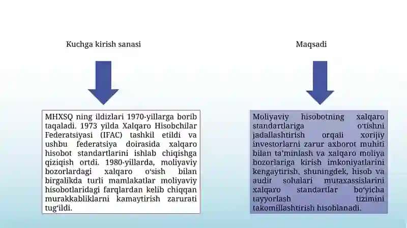 Moliyaviy hisobot xalqaro standartlari kengashi va qoʻmitasi 4