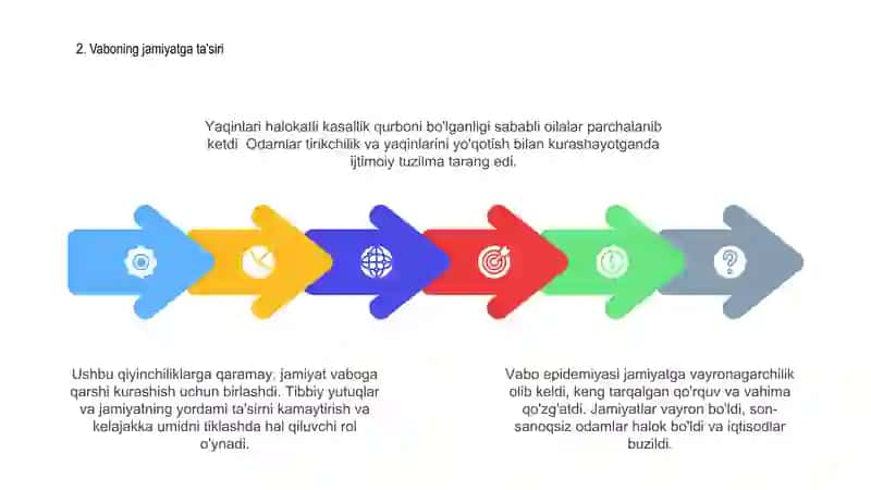 Oʻlat kasalligining epidemiyasiga qarshi kurashish 4