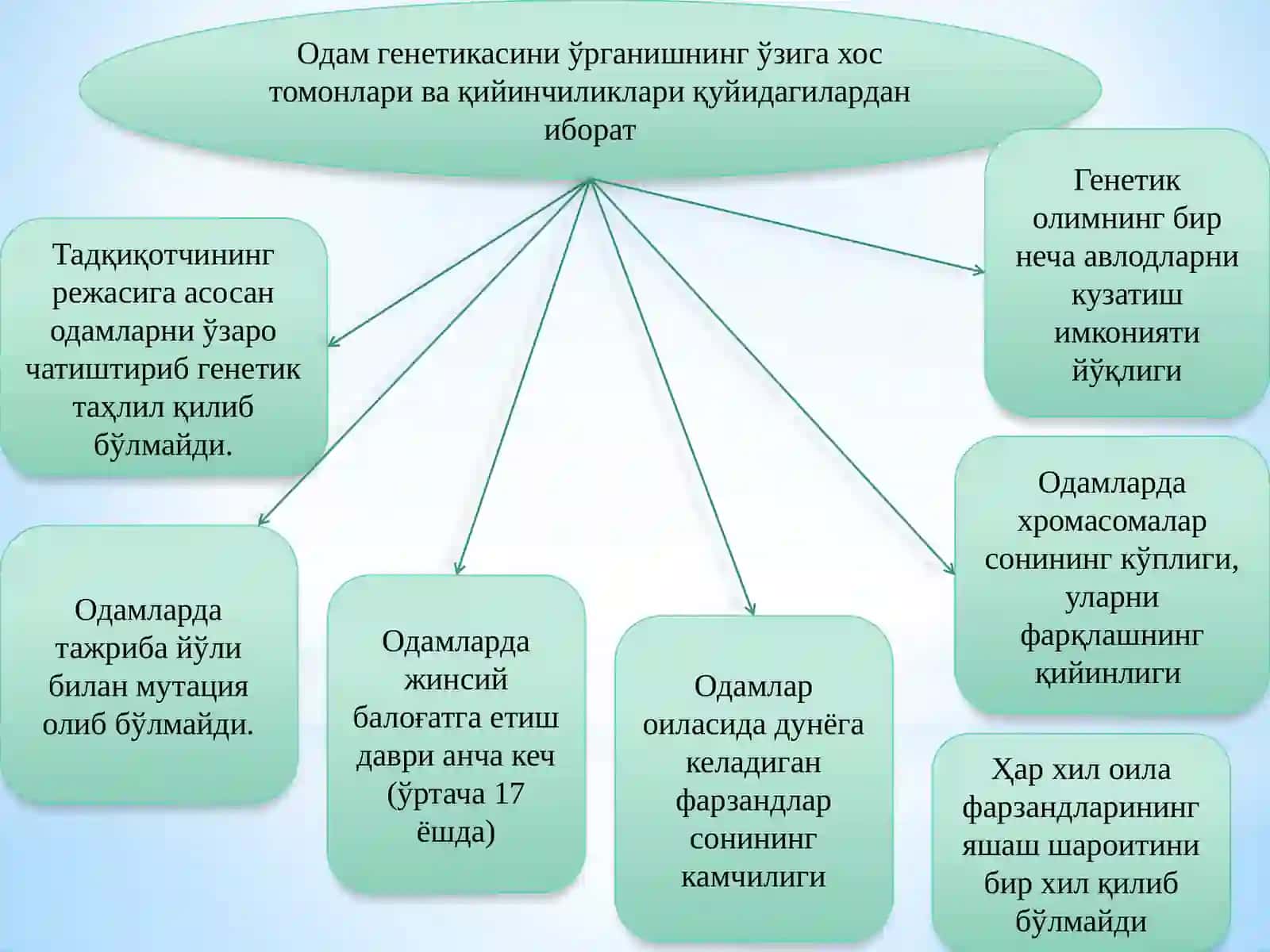 ОДАМ ГЕНЕТИКАСИ ВА ТИББИЙ ГЕНЕТИКА 4