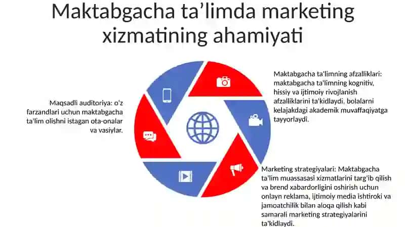 Marketing Xizmatini Tashkil Etish 4