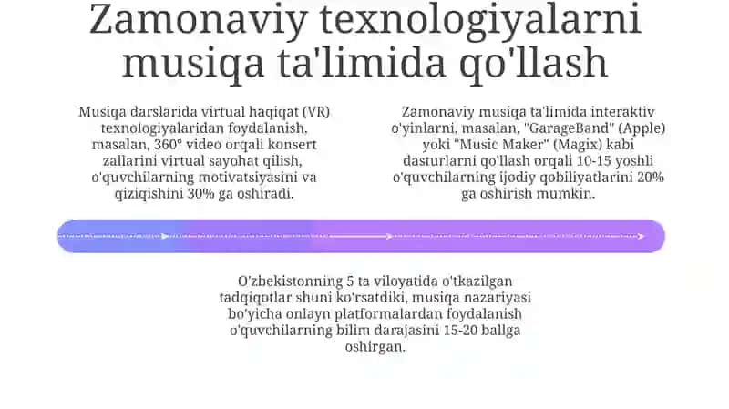 Zamonaviy Texnologiyalarni Musiqa Ta'limi Jarayoniga Integratsiyasi 4