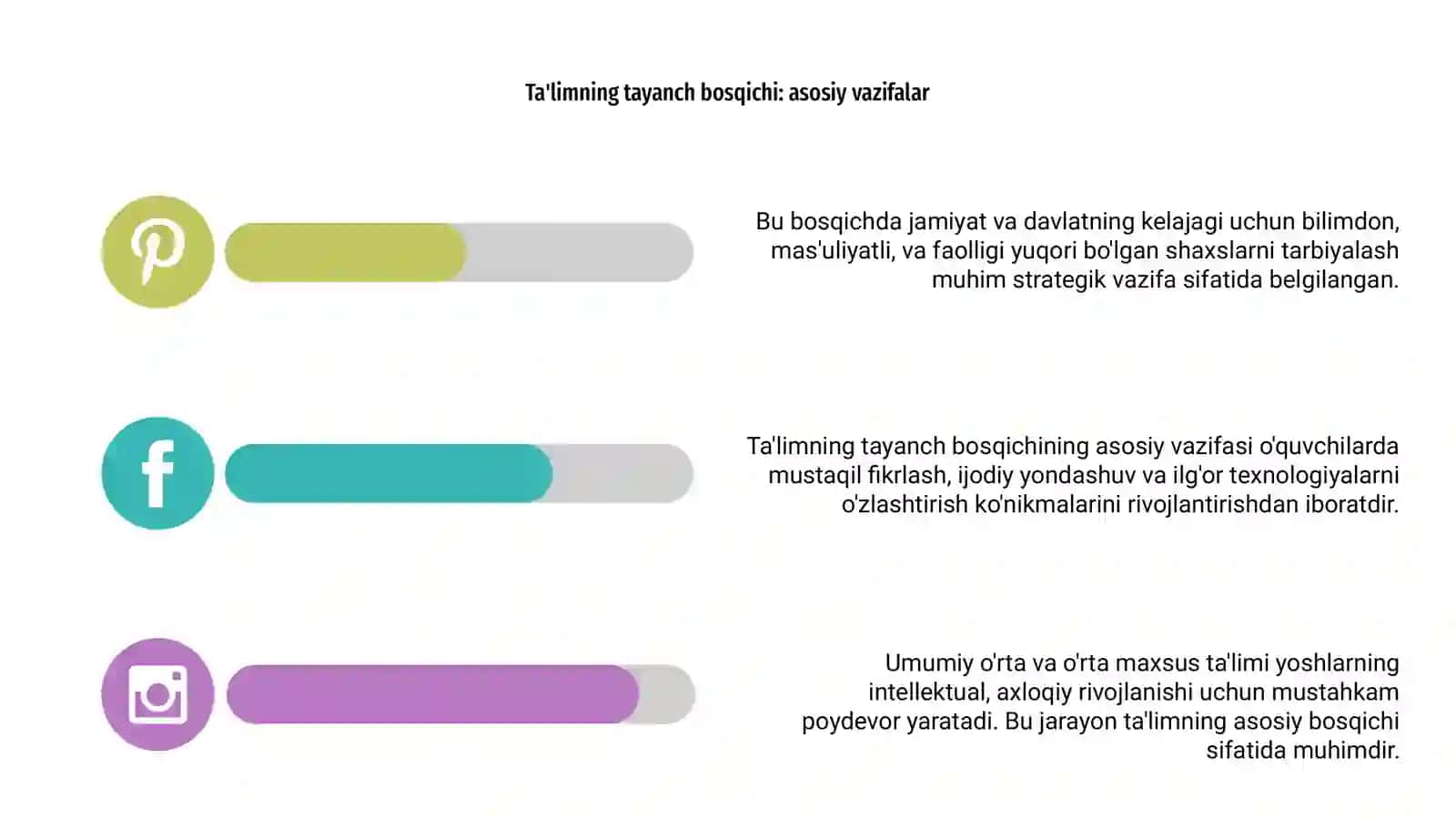 Umumiy o'rta va o'rta maxsus ta'limi, ta'limning tayanch bosqichi sifatida 4