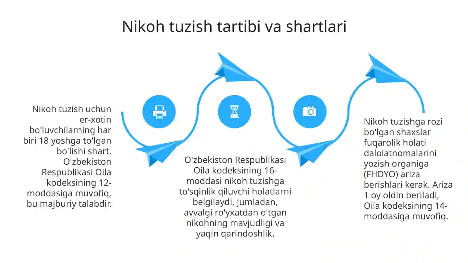 Oilaning huquqiy me'yoriy asoslari 4