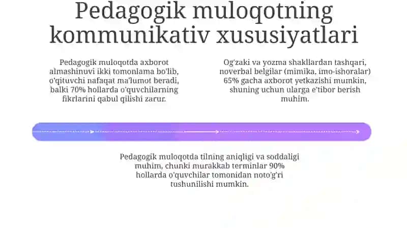 pedagogik muloqotning oʻziga xos xususiyatlari va funksiyalari 4