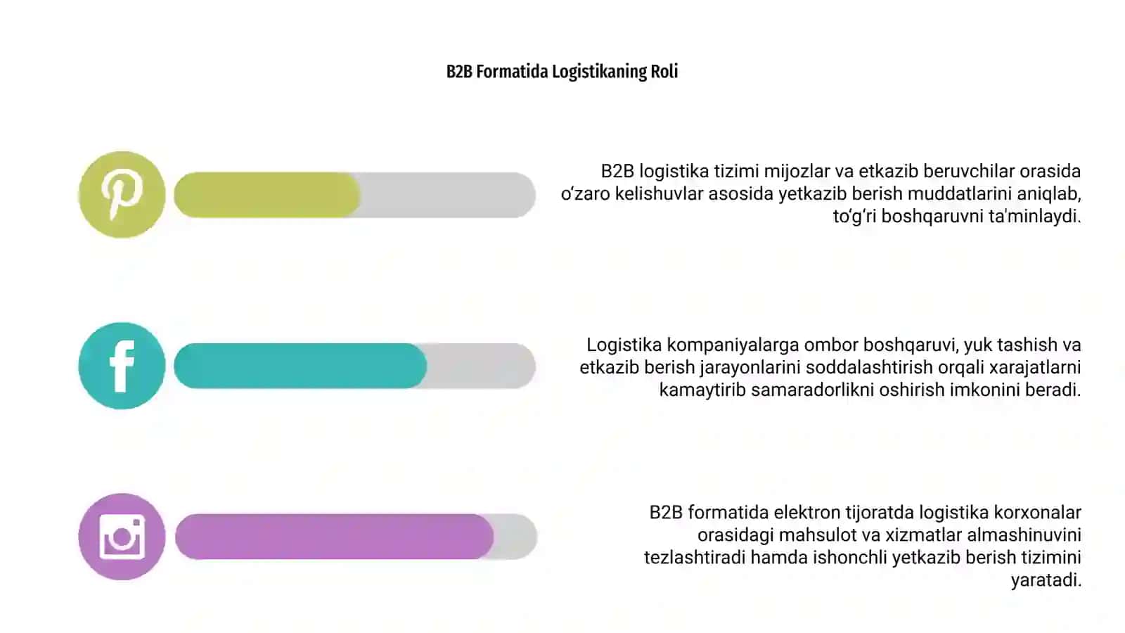 Elektron Tijorat va Logistika Tushunchalari 4