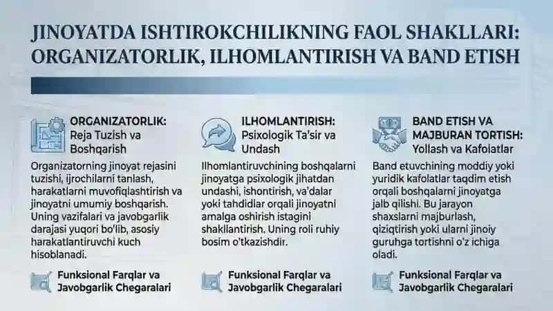 Jinoyatda ishtirokchilik 4