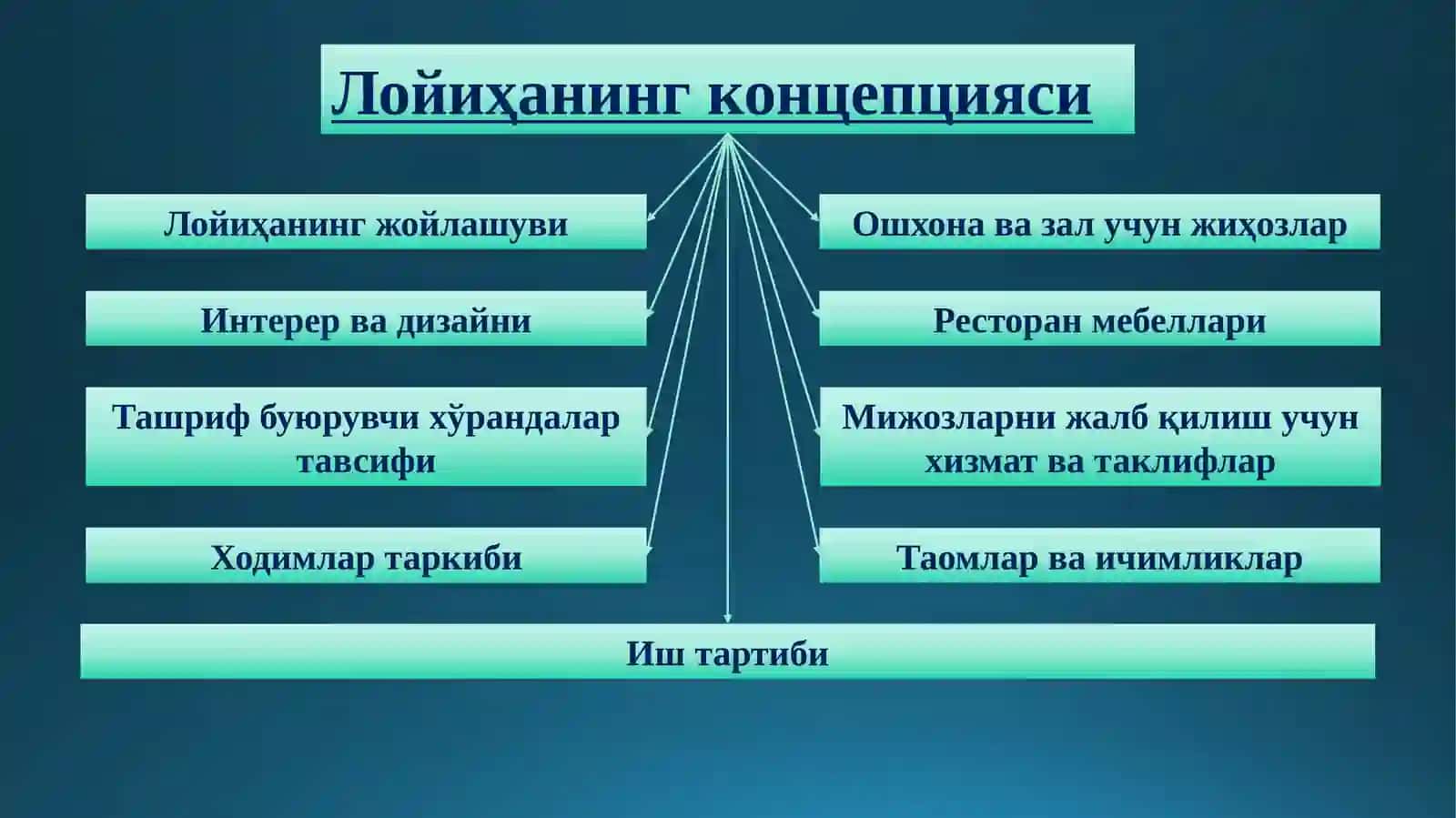 Tam & tam ресторани лойиҳасининг тақдимоти 4