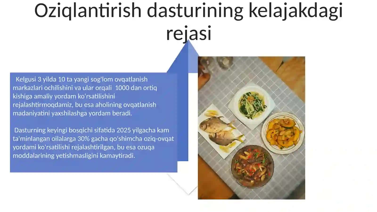Ovqatlanish maromi 4